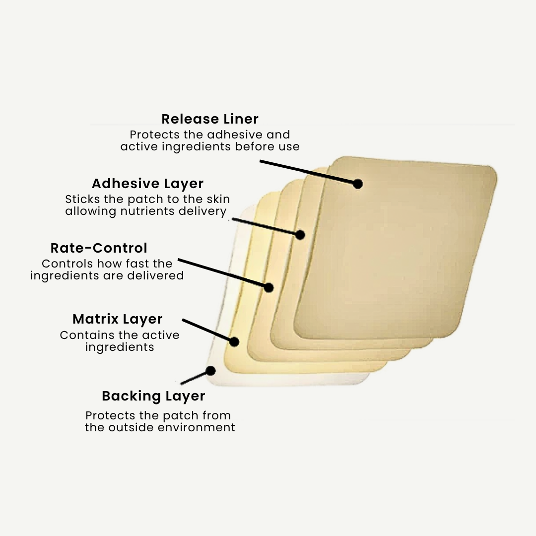Total Clarity Patches