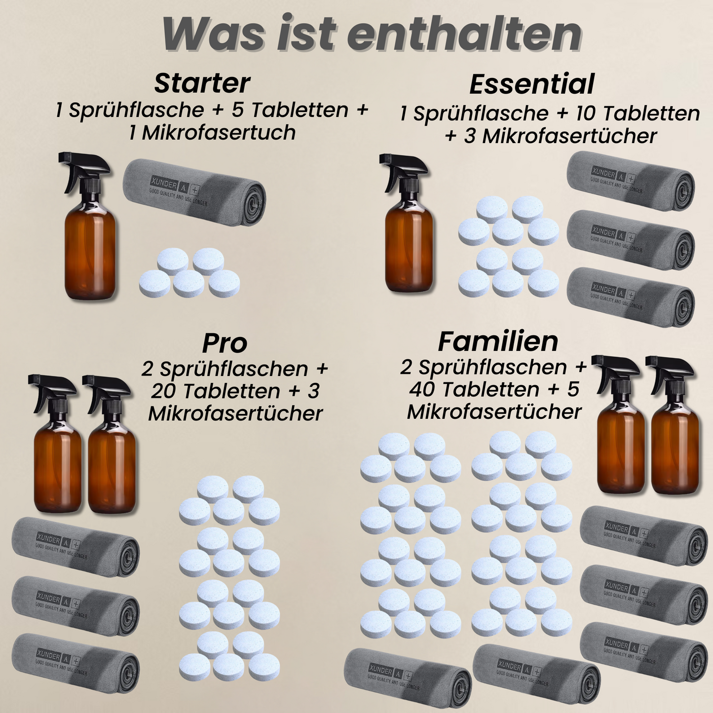 All-in-One Reinigungs-Set